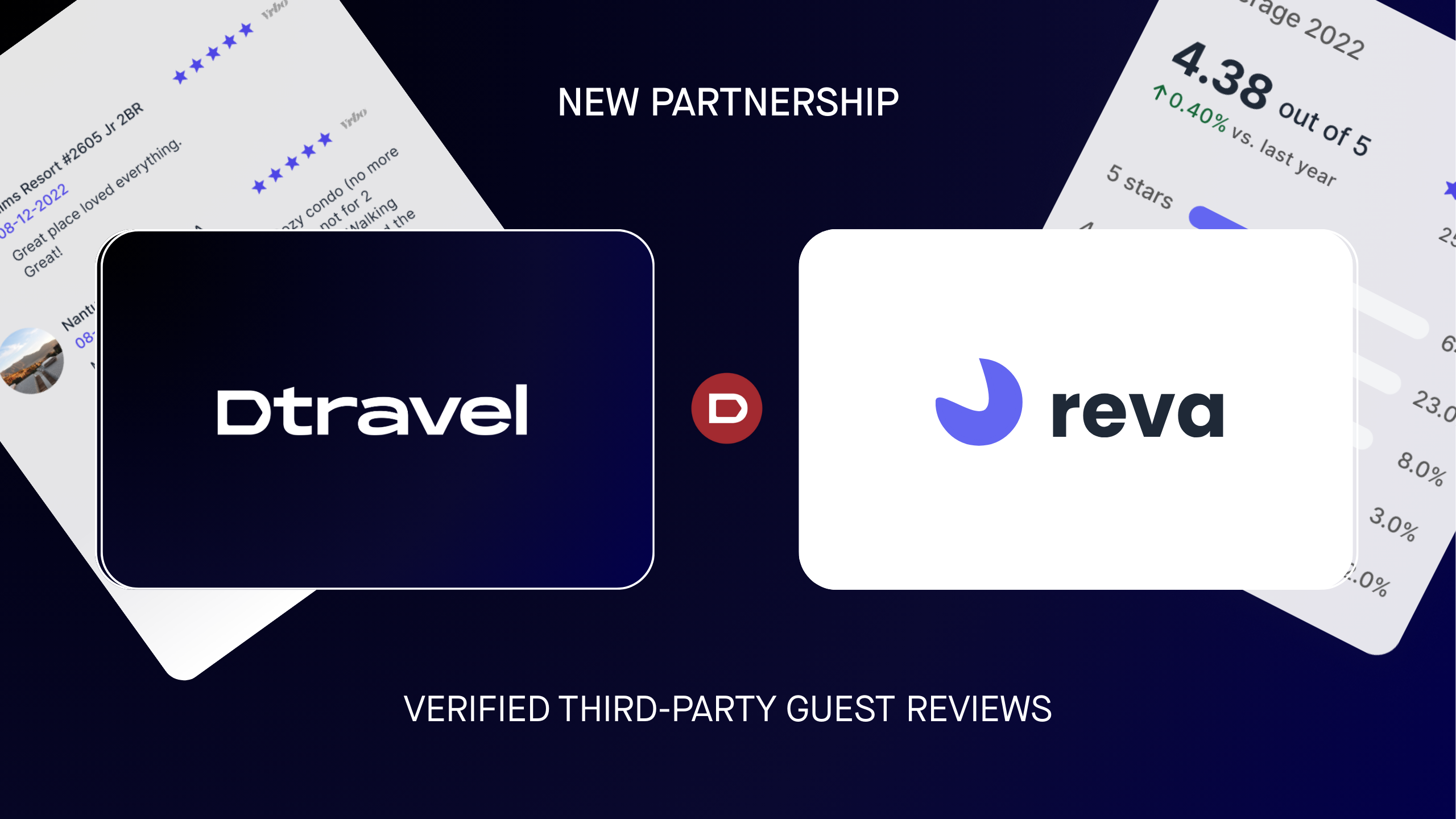 Dtravel Partners with Reva to Bring Verified Guest Reviews to Direct Booking Websites
